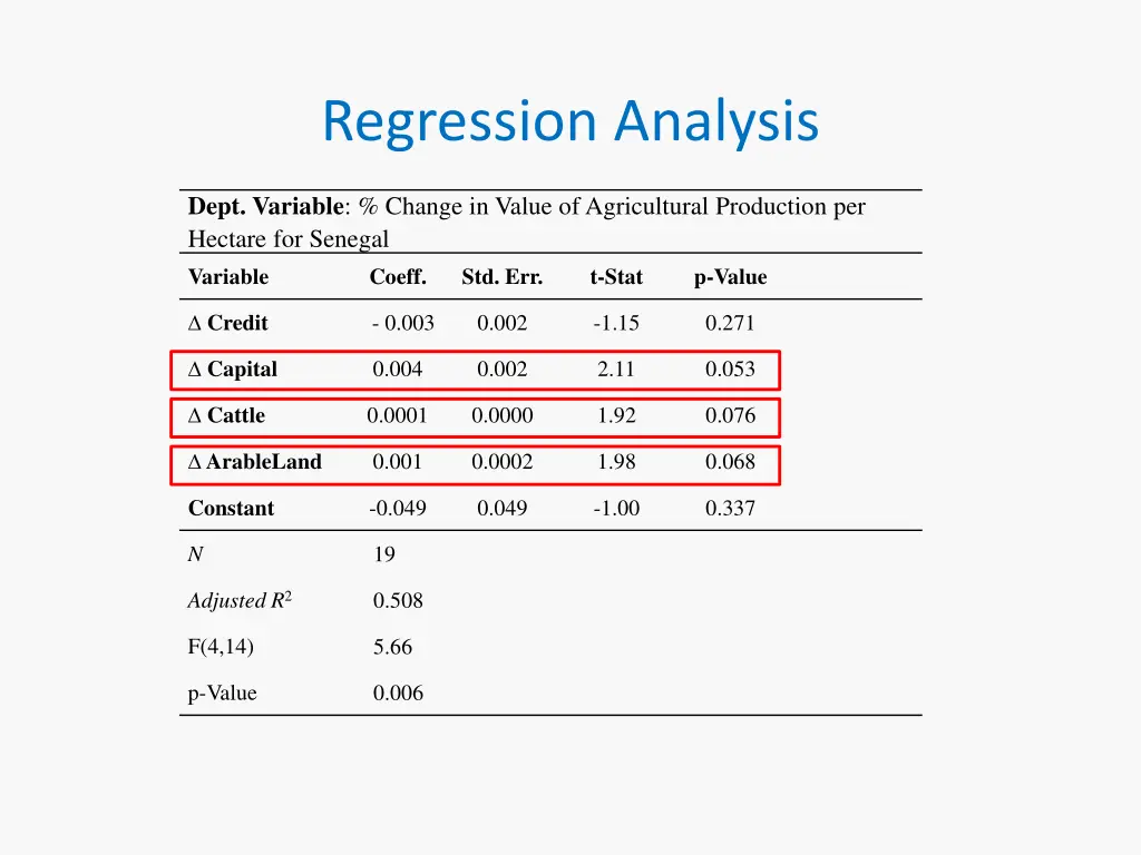 regression analysis 1