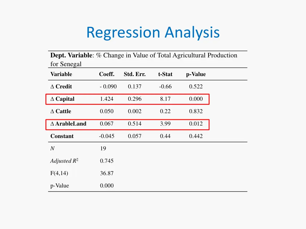 regression analysis