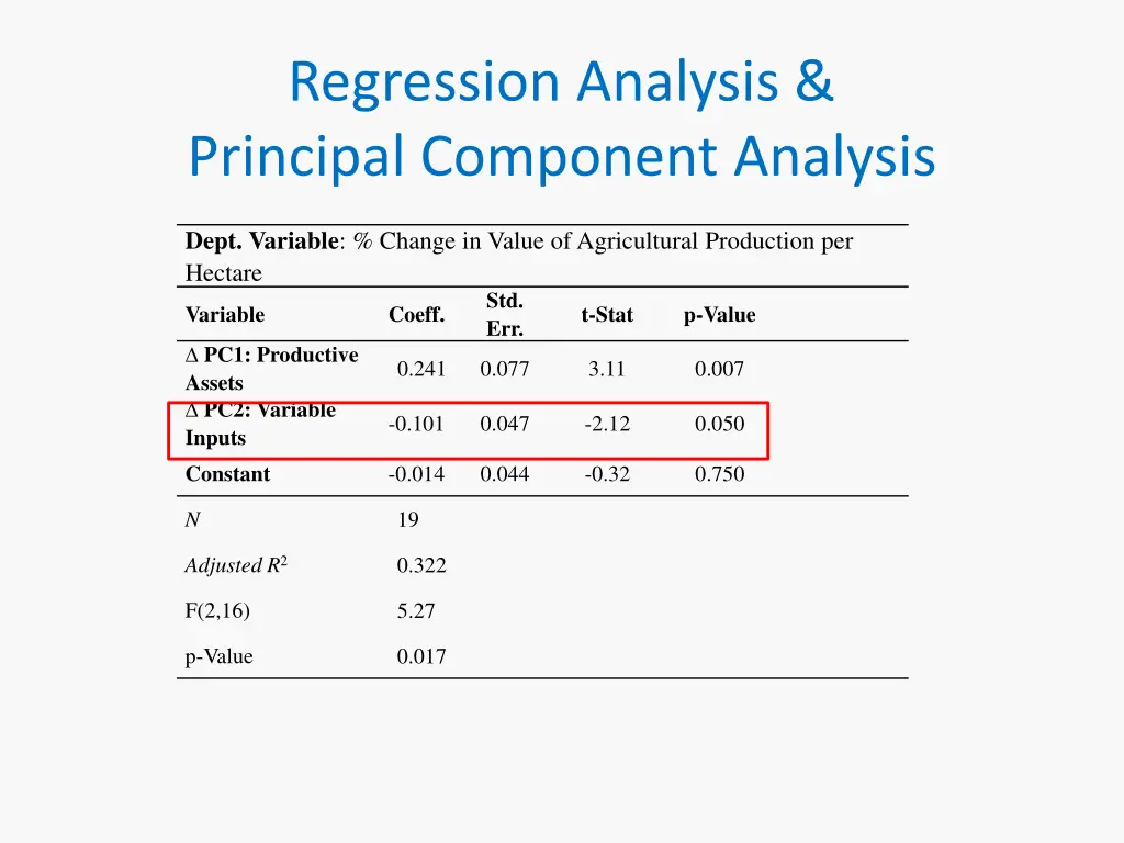 regression analysis principal component analysis 1