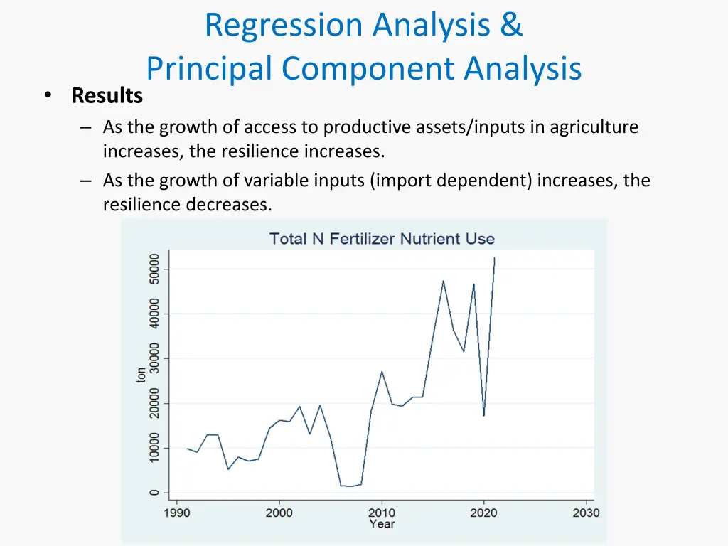 regression analysis principal component analysis 2