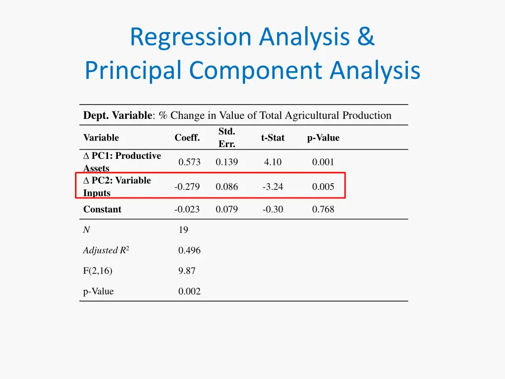 regression analysis principal component analysis