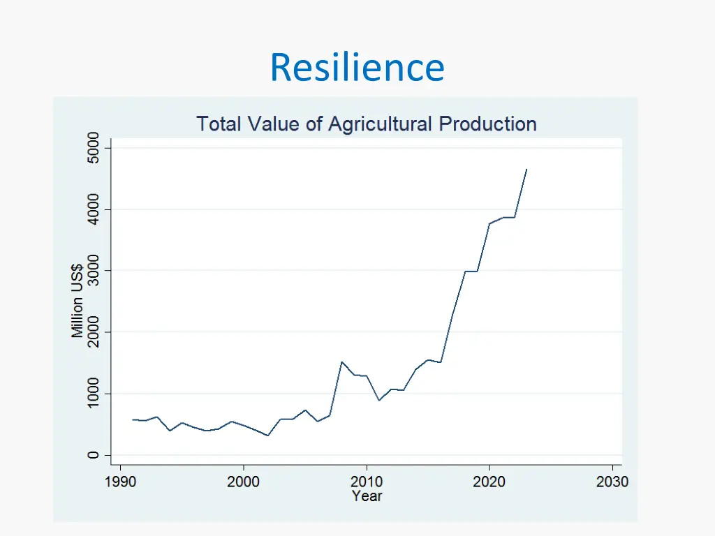 resilience 1