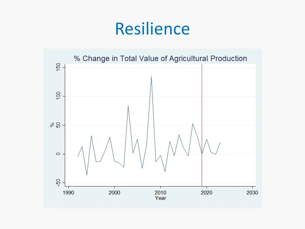resilience 2