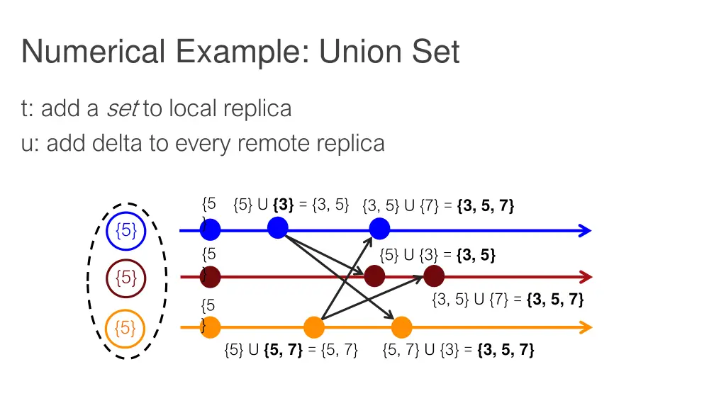 numerical example union set 1