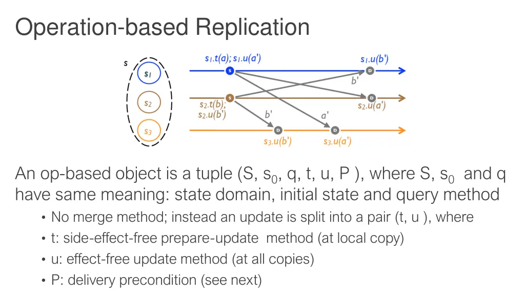operation based replication