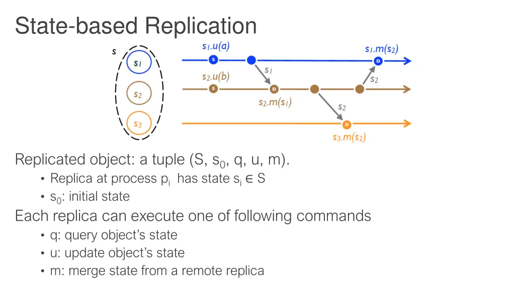 state based replication