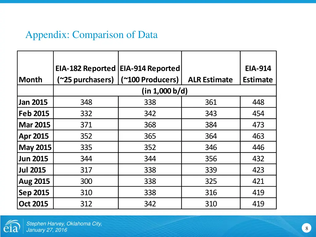 appendix comparison of data