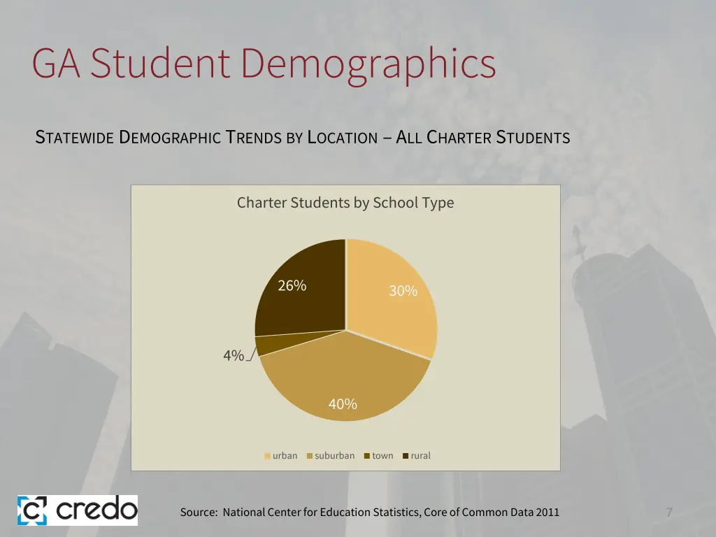 ga student demographics 1