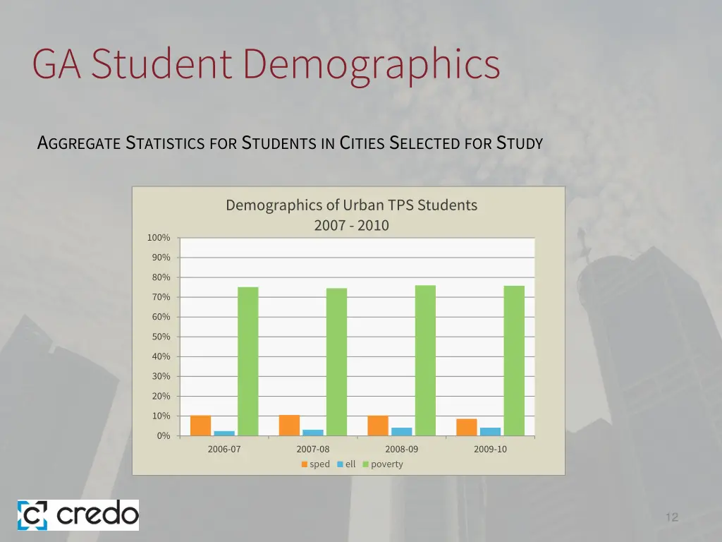 ga student demographics 2