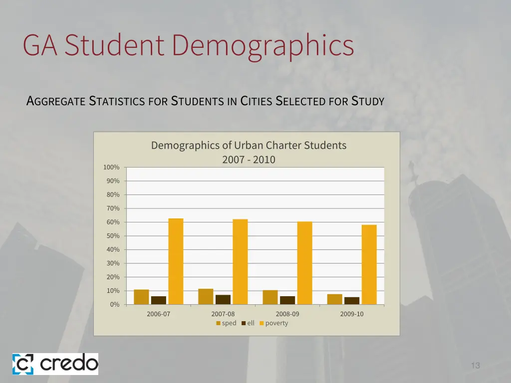 ga student demographics 3