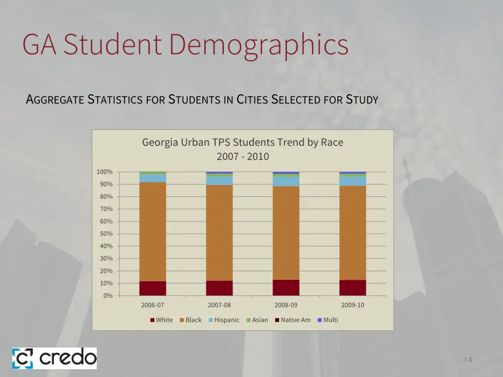 ga student demographics 4