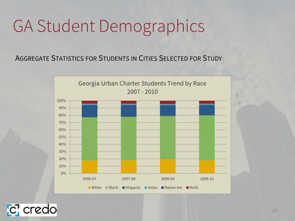 ga student demographics 5
