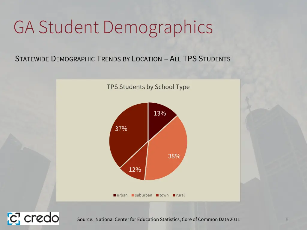 ga student demographics