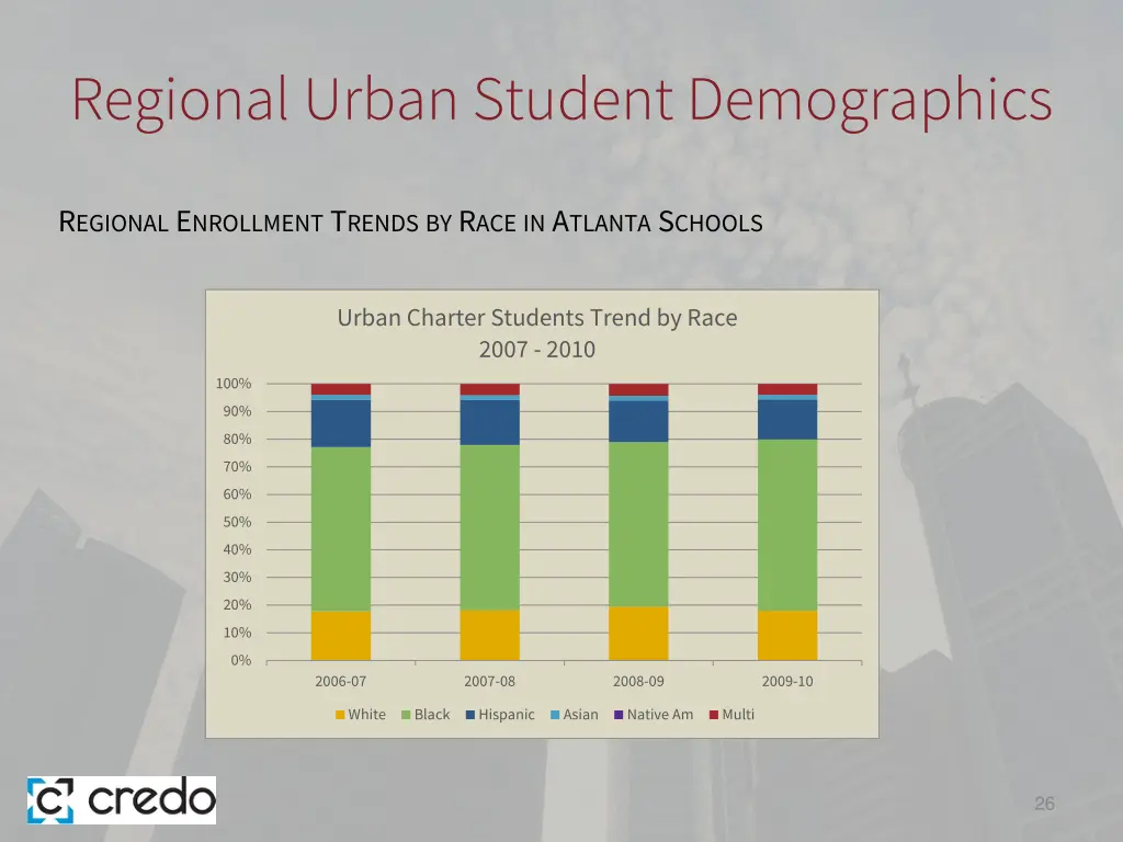 regional urban student demographics 1