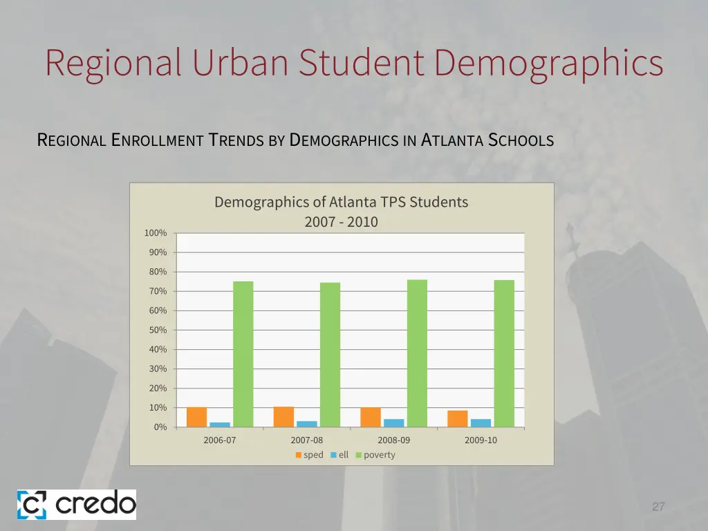 regional urban student demographics 2