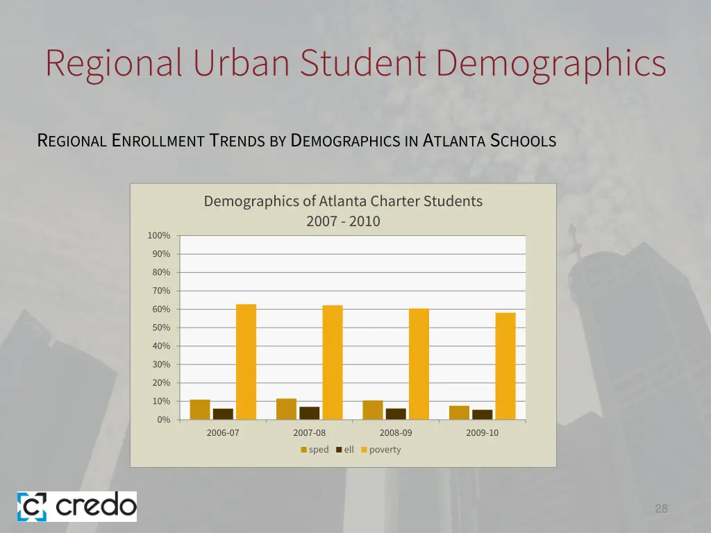 regional urban student demographics 3