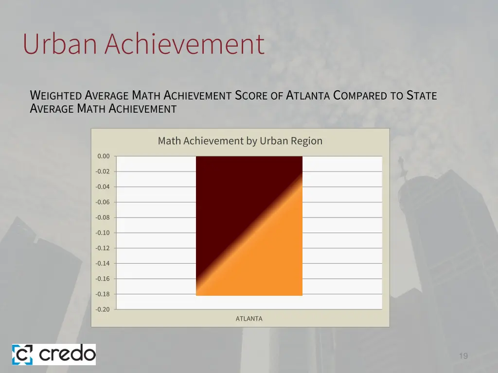 urban achievement 1