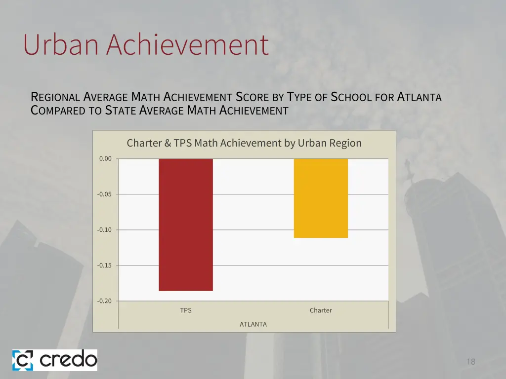 urban achievement