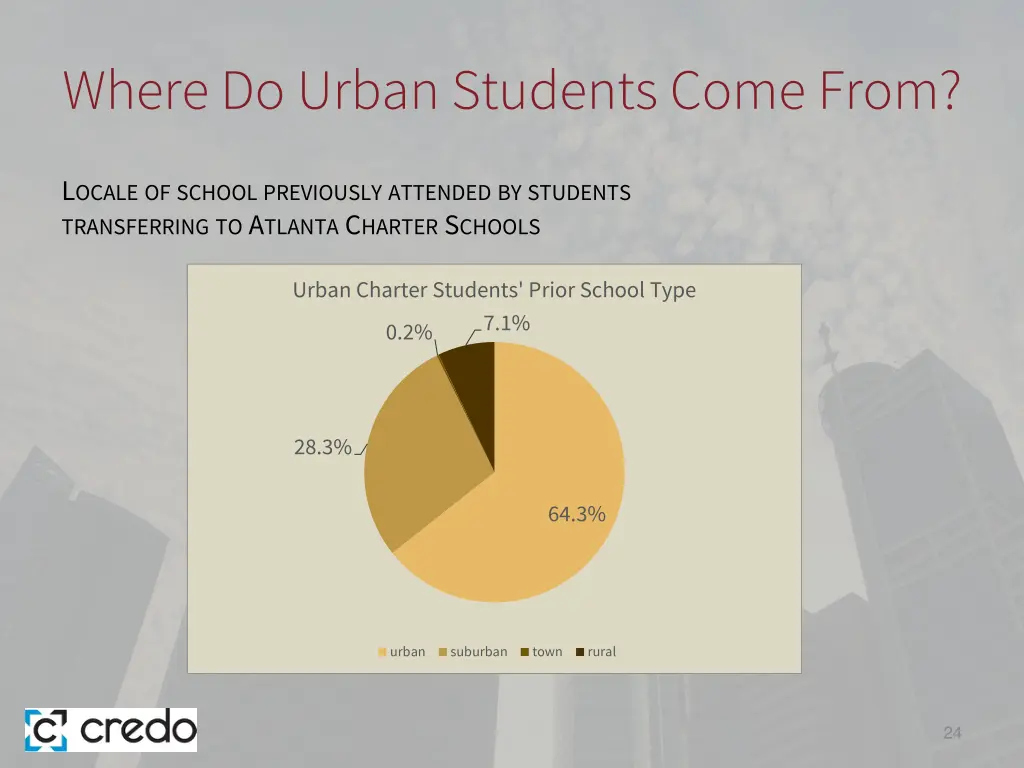 where do urban students come from