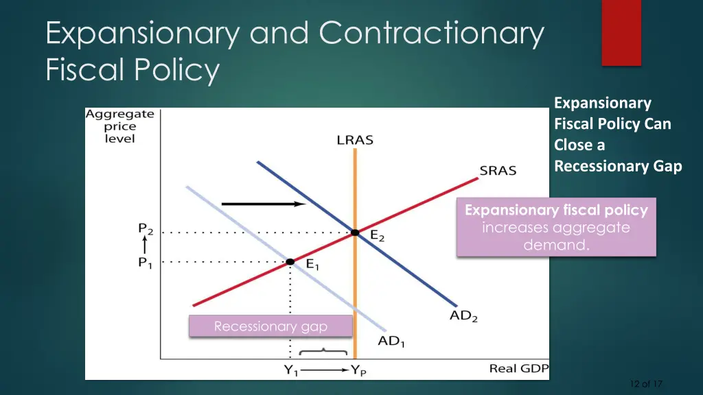 expansionary and contractionary fiscal policy 1