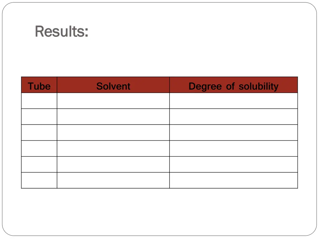 results results