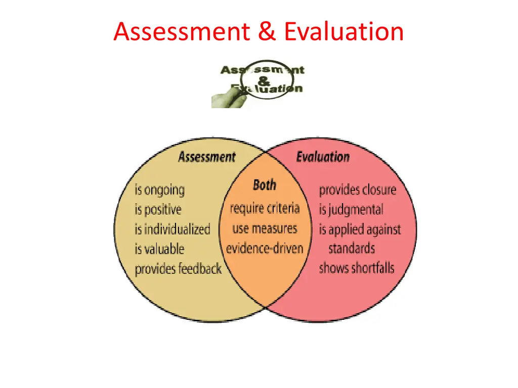 assessment evaluation