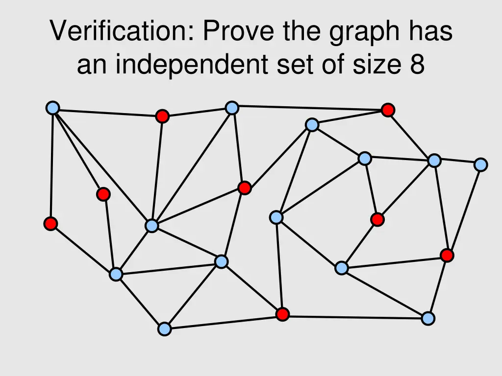verification prove the graph has an independent