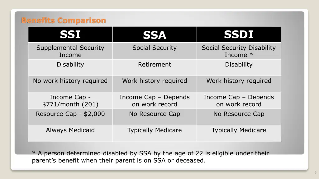 benefits comparison ssi