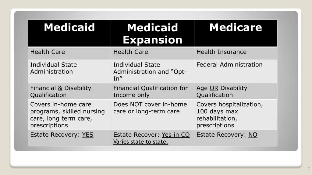medicaid