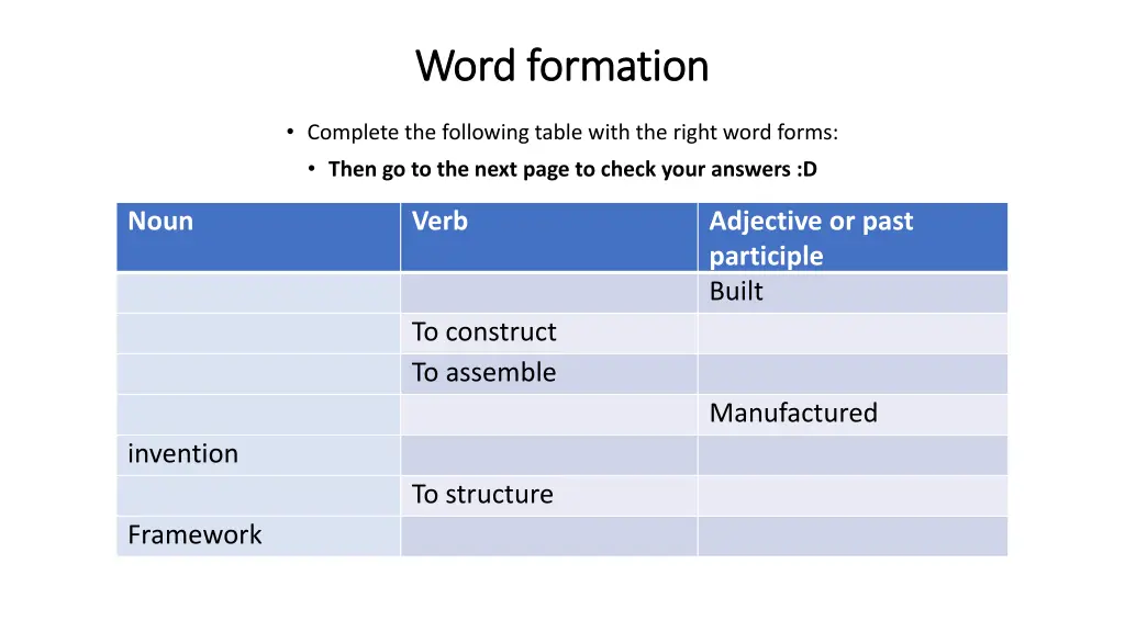 word formation word formation