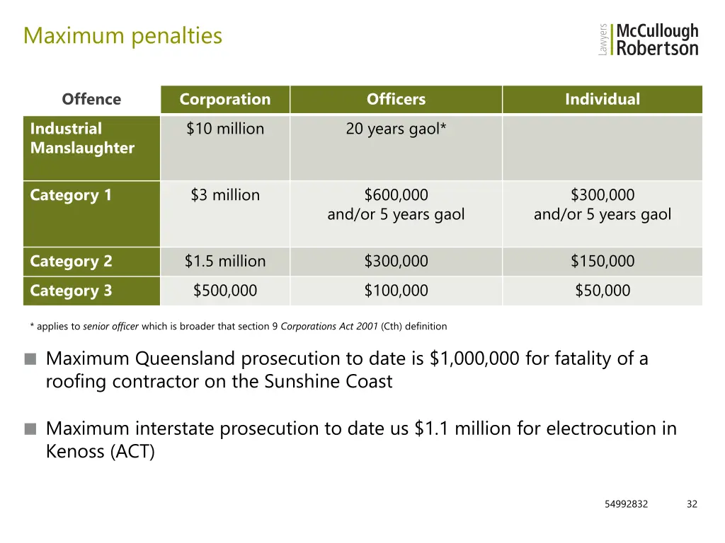 maximum penalties