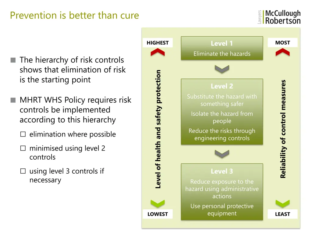 prevention is better than cure