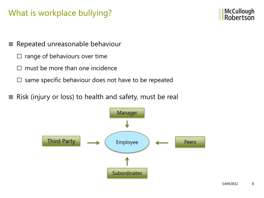 what is workplace bullying 1