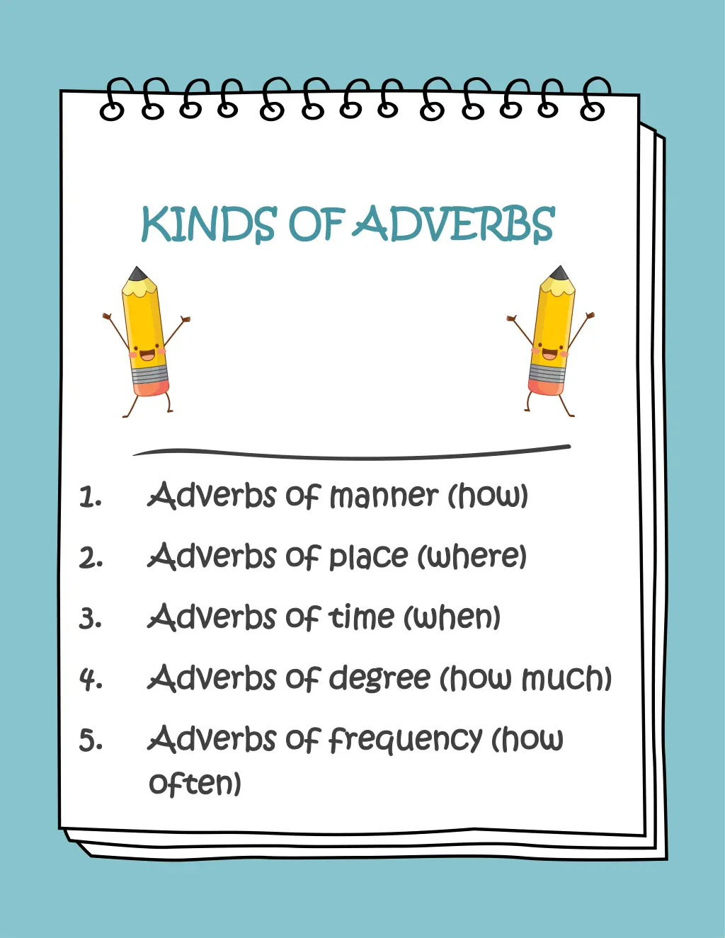 kinds of adverbs kinds of adverbs