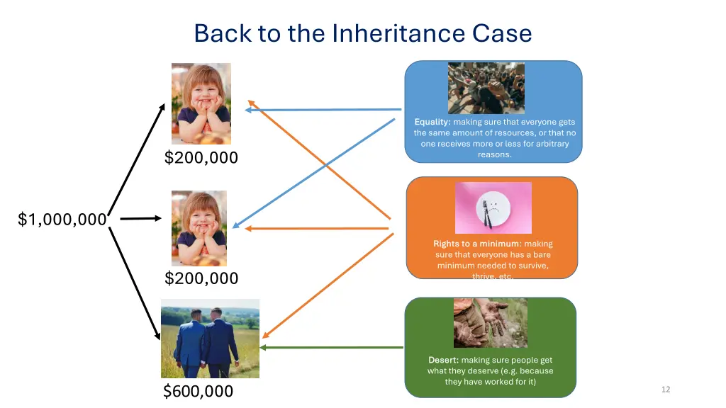back to the inheritance case