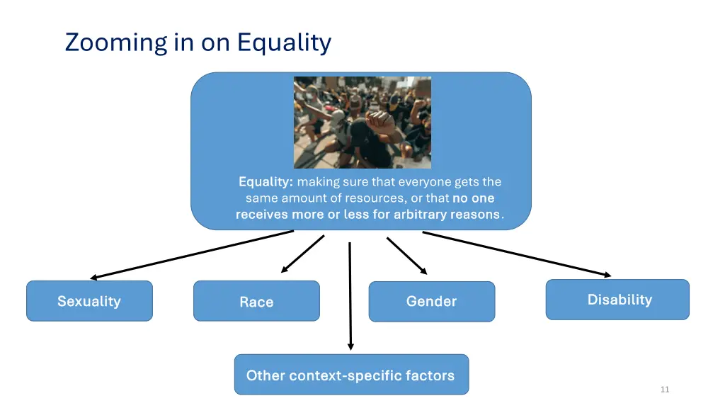 zooming in on equality