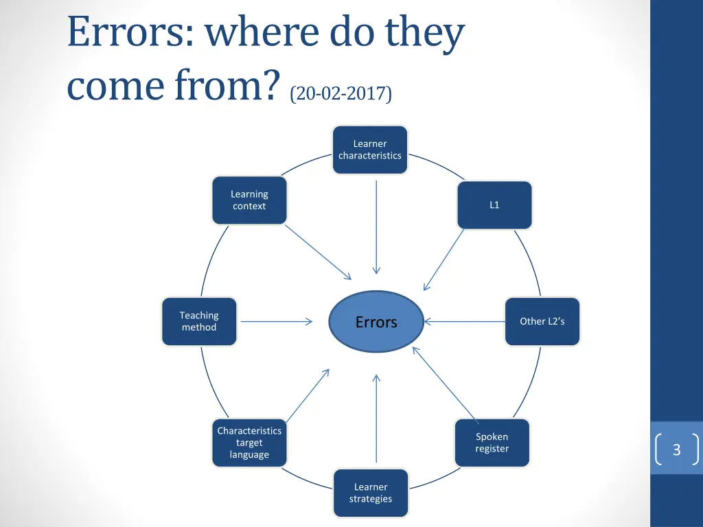 errors wheredo they comefrom 20 02 2017