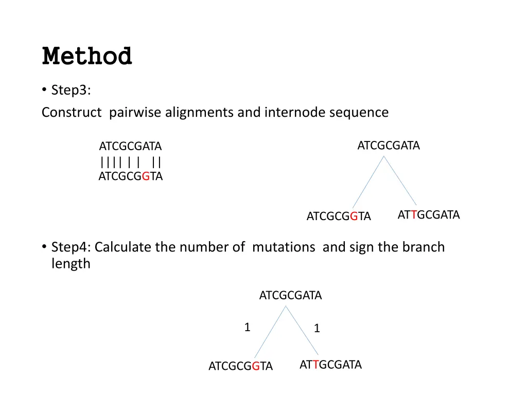 method method 2