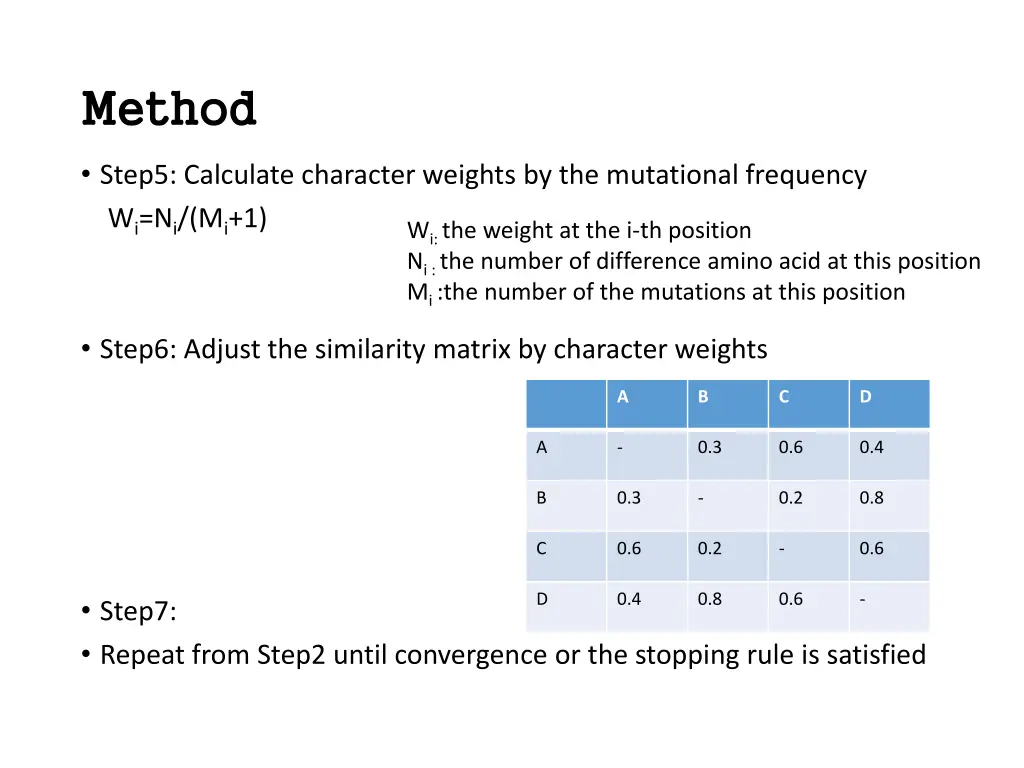 method method 3