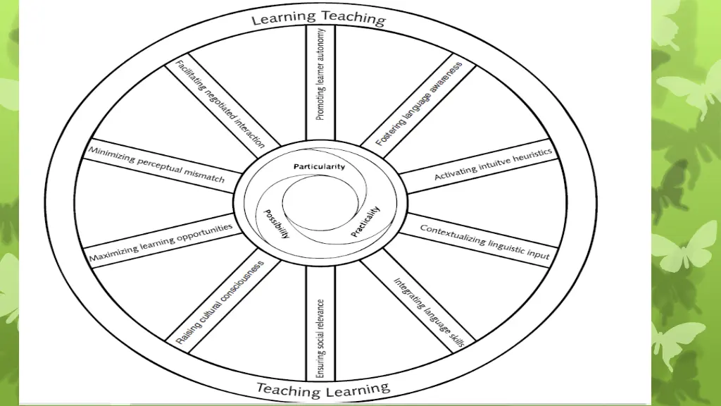 slide35