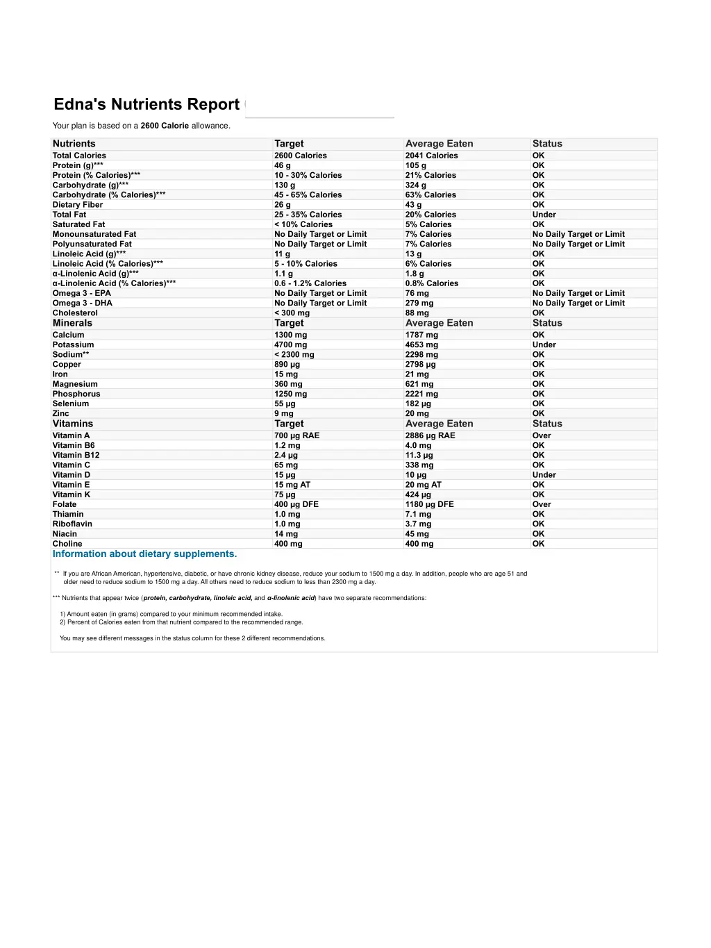 edna s nutrients report 09 01 12 09 01 12