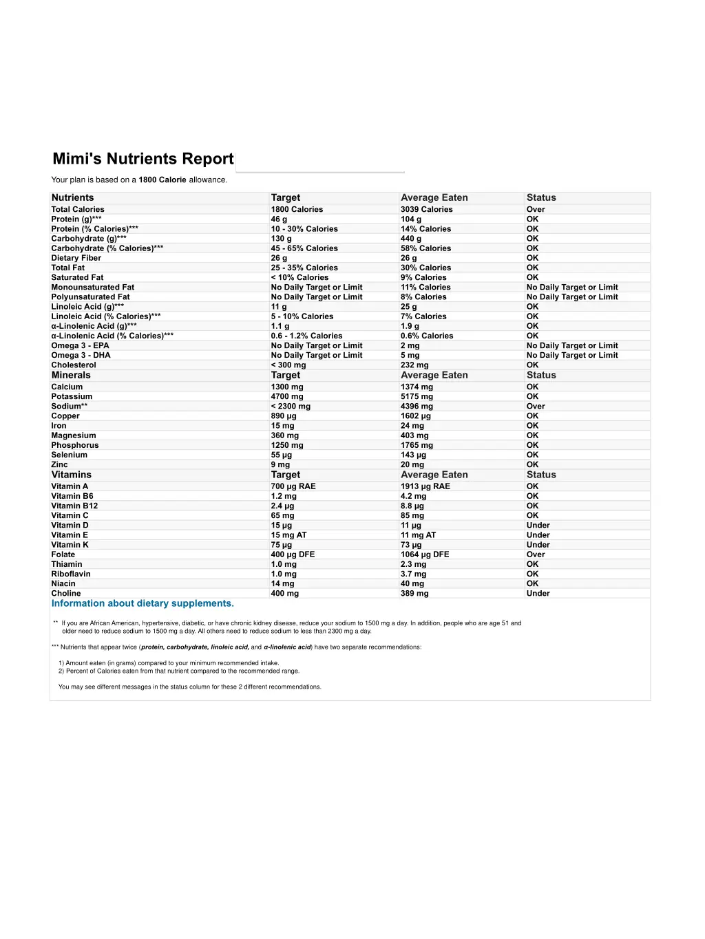 mimi s nutrients report 09 01 12 09 01 12