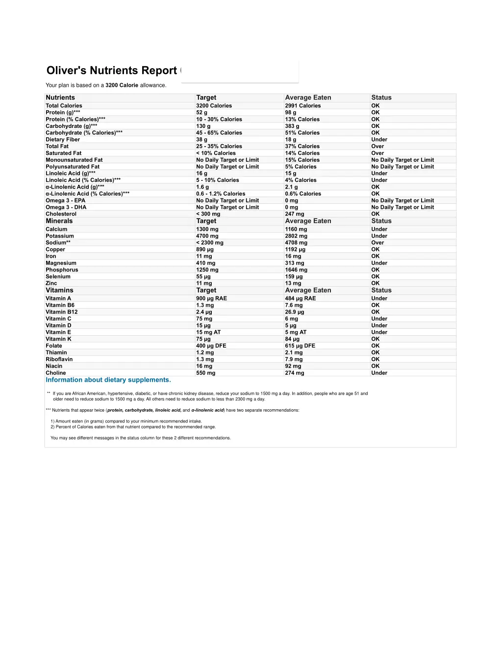 oliver s nutrients report 09 01 12 09 01 12
