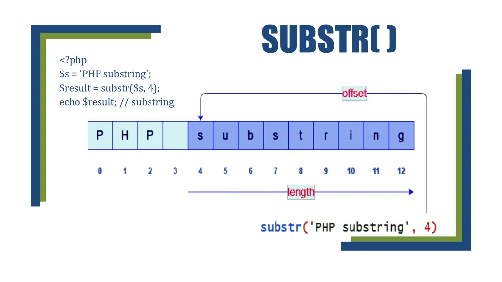 substr 1