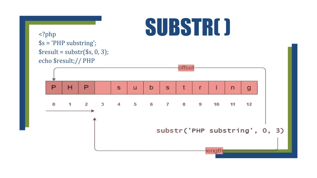 substr