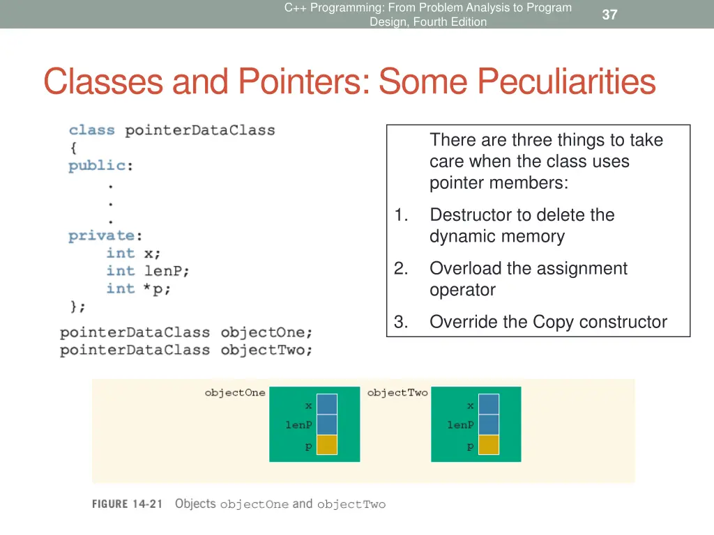 c programming from problem analysis to program