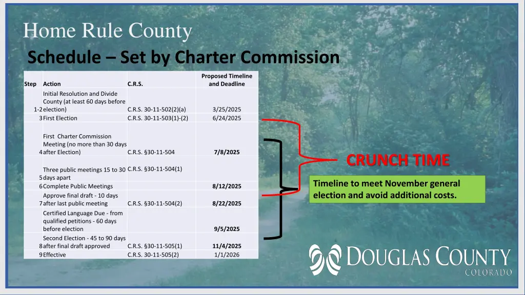 home rule county schedule set by charter
