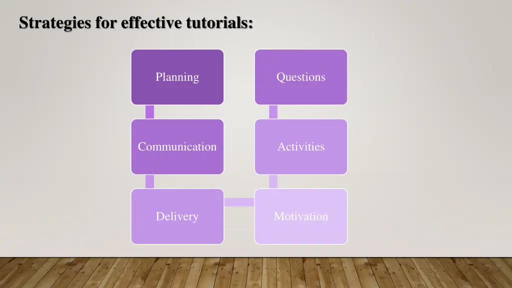 strategies for effective tutorials