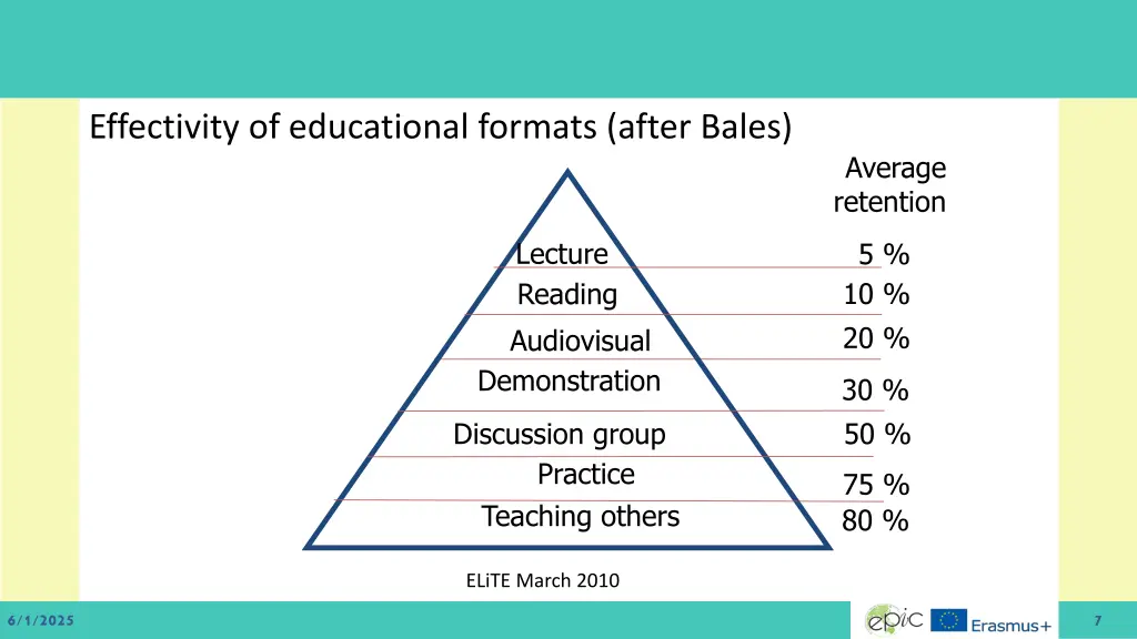 effectivity of educational formats after bales
