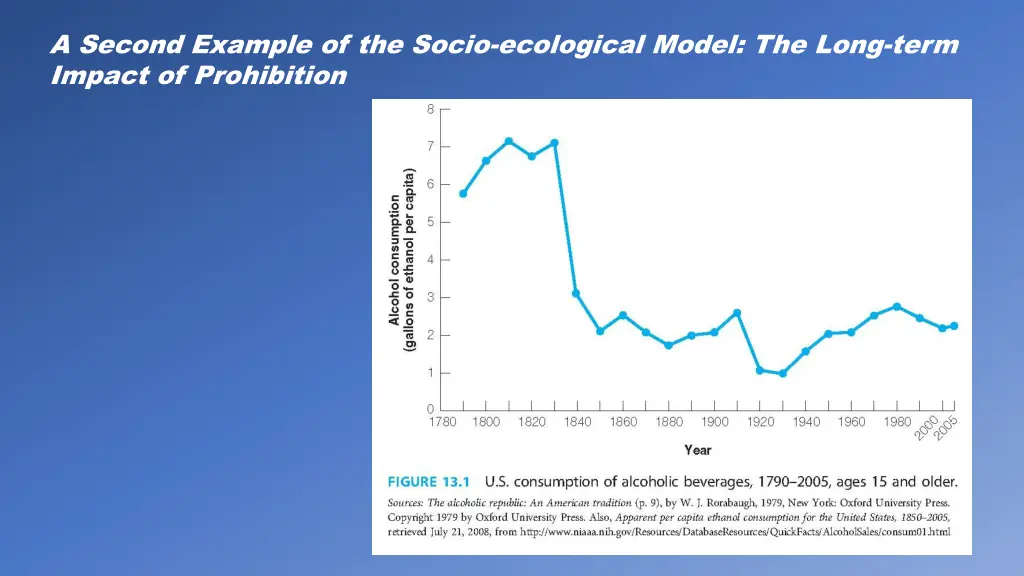 a second example of the socio ecological model